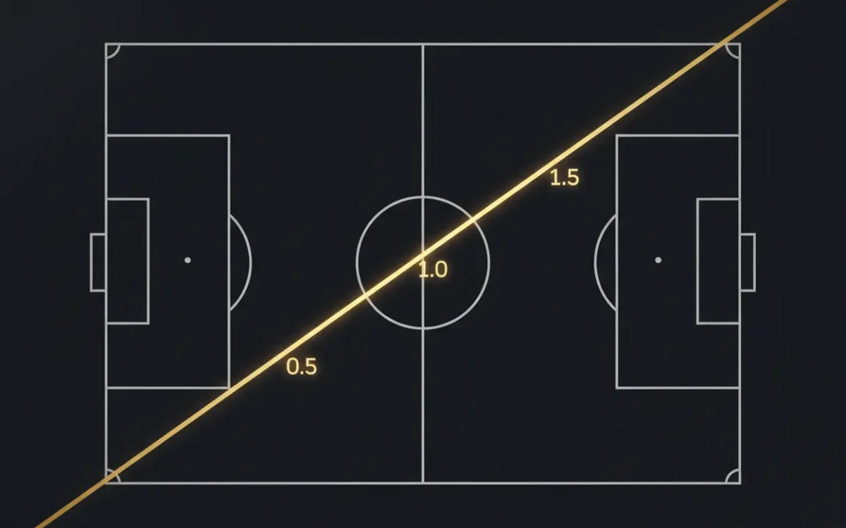 Hándicap Asiático Champions League — Guía Práctica